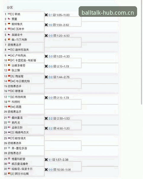 法网女单签表出炉！3个关键看点解析中国金花突围之路